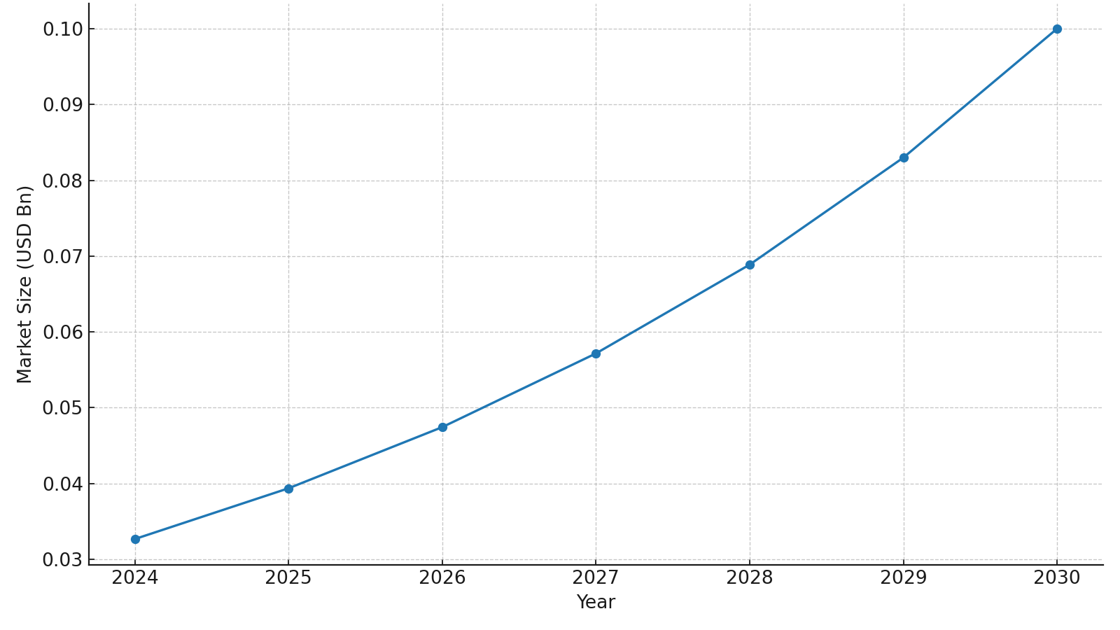 折疊光伏集裝箱未來(lái)市場(chǎng)趨勢(shì)